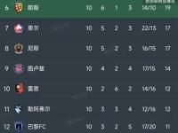 关于新奥尔良鹈鹕迎法甲关键赛，今夜远射贴柱，更衣室稳定，赛季目标并未改变的信息-九游会棋牌app