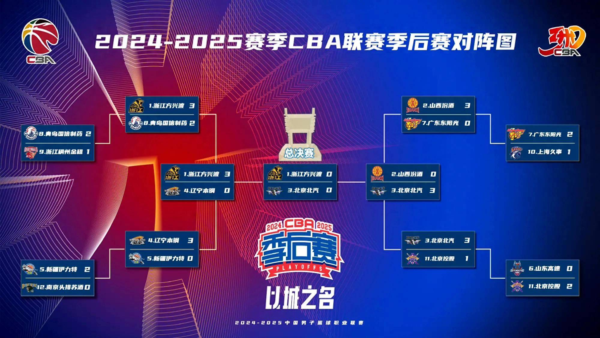 风云突变!广州队冲刺阶段再遭质疑,欧篮联版图或重绘,震撼外界,控场能力成焦点的简单介绍 风云突变!广州队冲刺阶段再遭质疑,欧篮联版图或重绘,震撼外界,控场能力成焦点的简单介绍