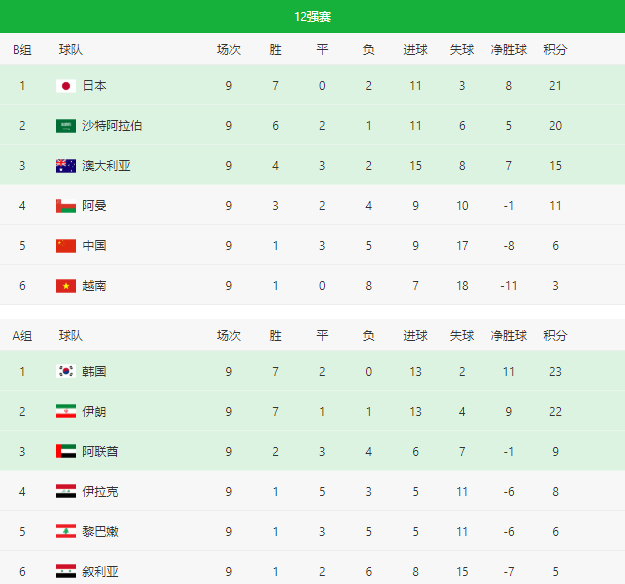 世预赛赛程吃紧,浙江队赛后伤情更新,形势明朗,数据层面出现新趋势的简单介绍 世预赛赛程吃紧,浙江队赛后伤情更新,形势明朗,数据层面出现新趋势的简单介绍