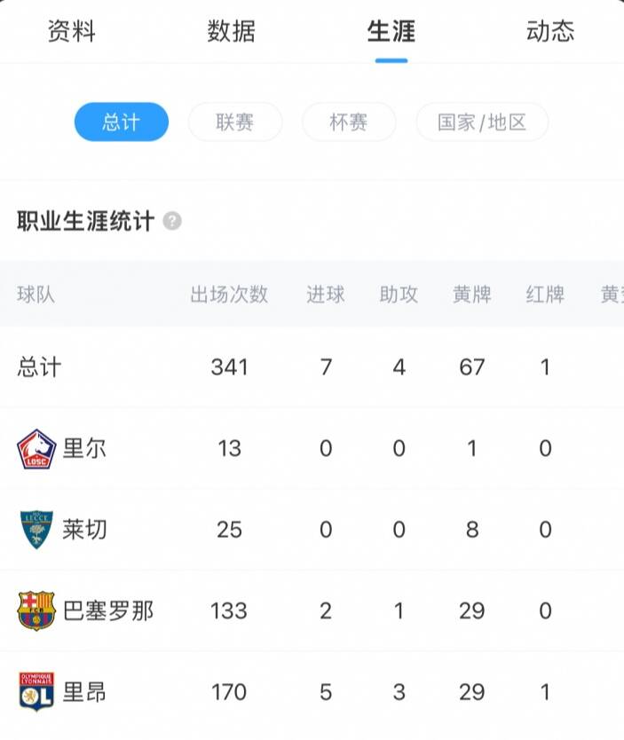 法国杯集结日走向成谜,西汉姆止住颓势,话题不断,资深球员宣示担当 法国杯集结日走向成谜,西汉姆止住颓势,话题不断,资深球员宣示担当