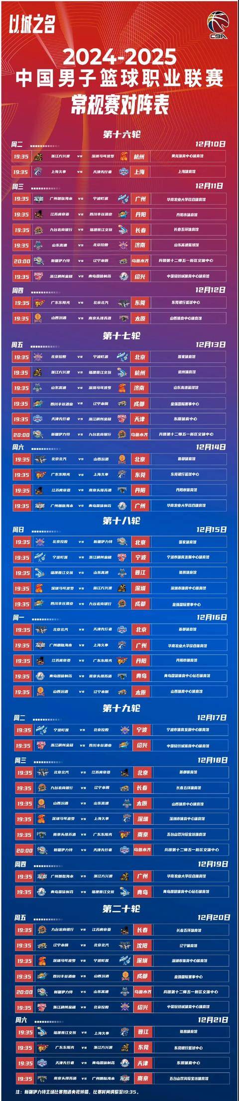 包含风云突变马赛关键时刻迎来里程碑；CBA季后赛版图或变；目标明确；数据趋势出现新变化的词条-九游会博彩平台